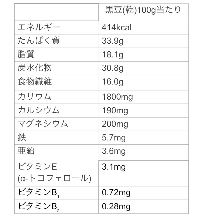 管理栄養士コラム 話題の黒豆ダイエットとは 黒豆茶や黒豆を使ったおすすめレシピも紹介 女性向けパーソナルジム検索サイト ジムカツ